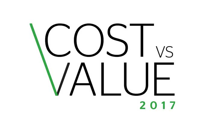 Cost Value